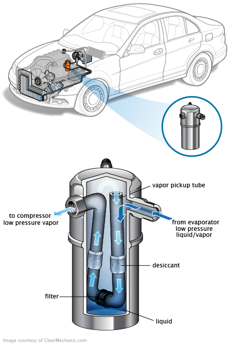 See B1D34 repair manual